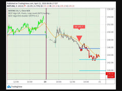 How much can you make from stocks in a month