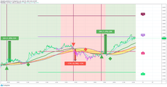Dow Jones TradingView