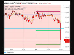 Our BEST Bitcoin trading tips