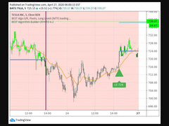 Are people buying the TSLA stock because everyone wants a TESLA car?