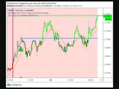 Tezos and Matic TradingView signals