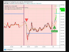 Warren buffett dumping airlines stock