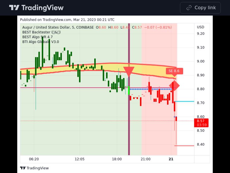 Forex 21/03/2023 | Best Trading Indicator