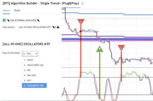 Algorithm Builder - Single Trend - Best Trading Indicator