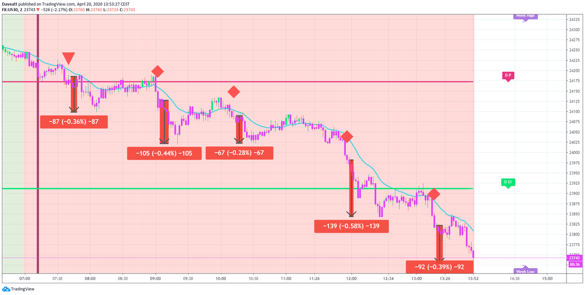 ES_1 and indices futures | Best Trading Indicator