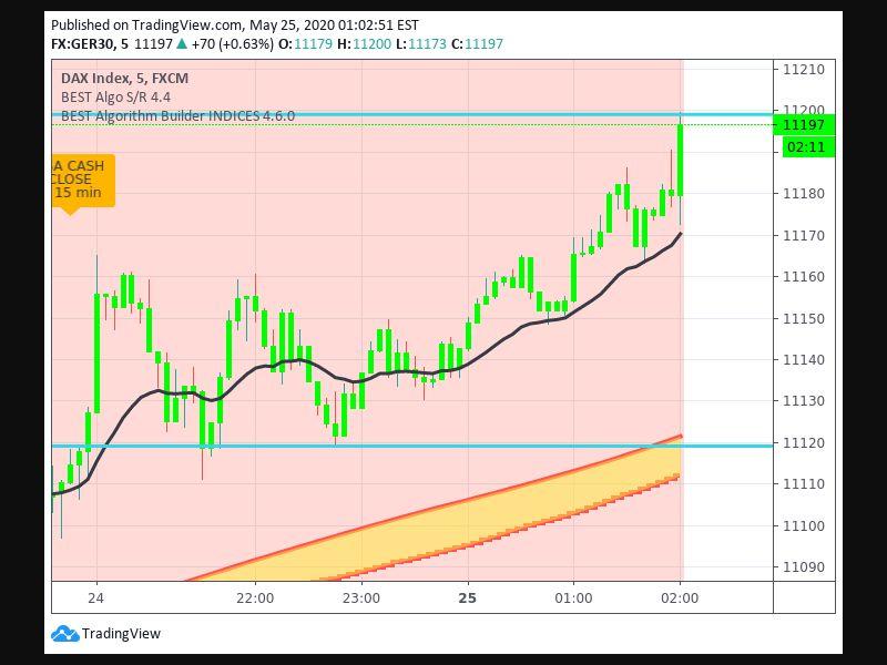 Multiple Moving Averages Strategy | Best Trading Indicator