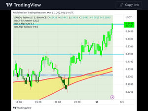 Indices 11/03/2023