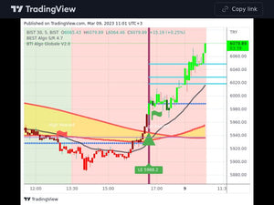 Indices 09/03/2023