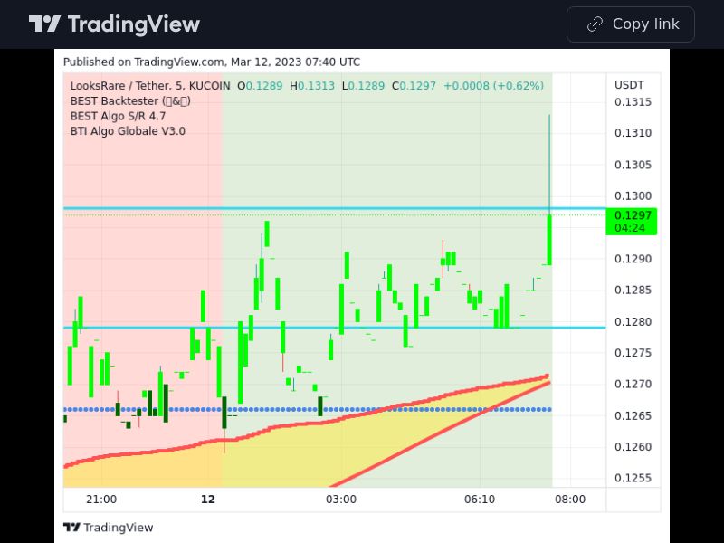 Commodities 12/03/2023