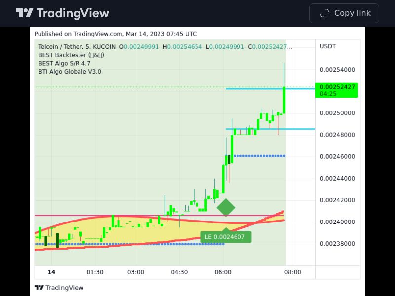 Crypto 14/03/2023