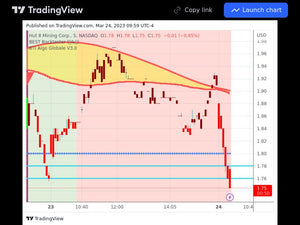 Indices 24/03/2023