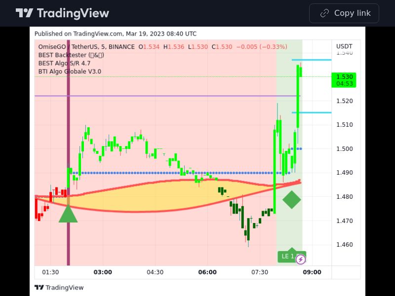 Indices 19/03/2023