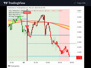 Indices 20/03/2023