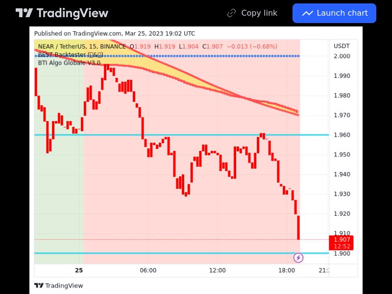 Indices 25/03/2023