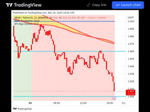 Indices 25/03/2023