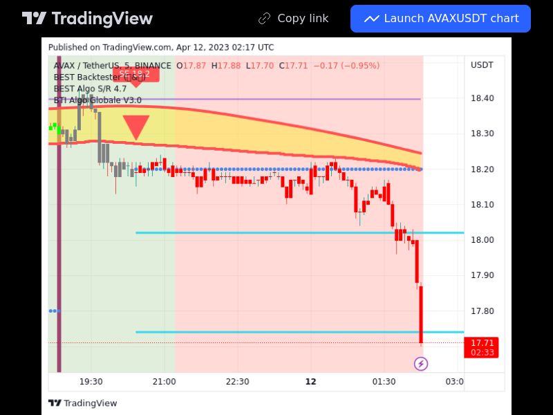 Forex 12/04/2023