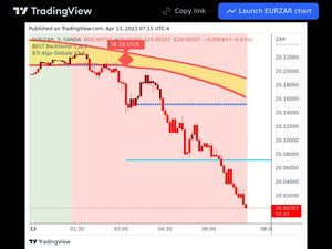 Forex 13/04/2023