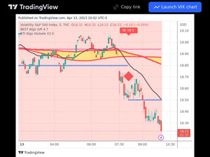 Indices 13/04/2023