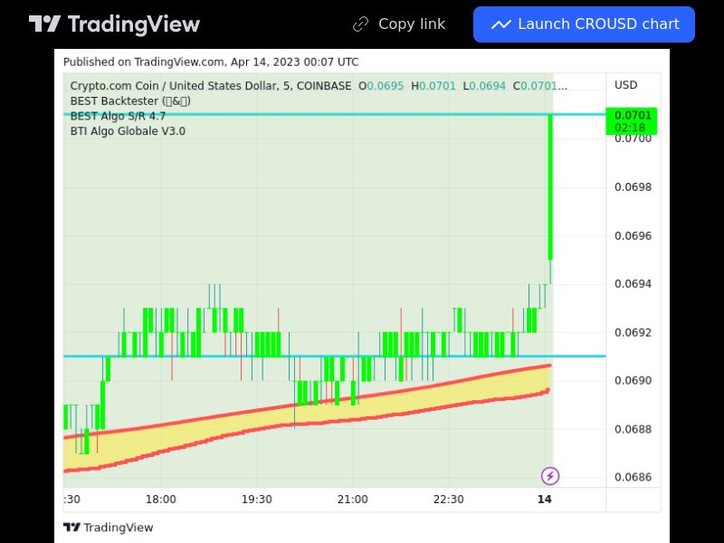 Crypto 14/04/2023