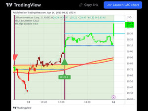 Forex 14/04/2023