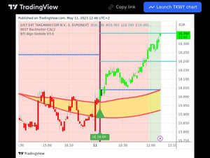 Forex 11/05/2023