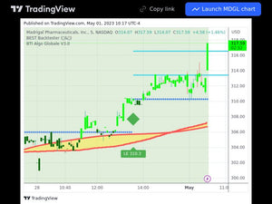 Indices 01/05/2023