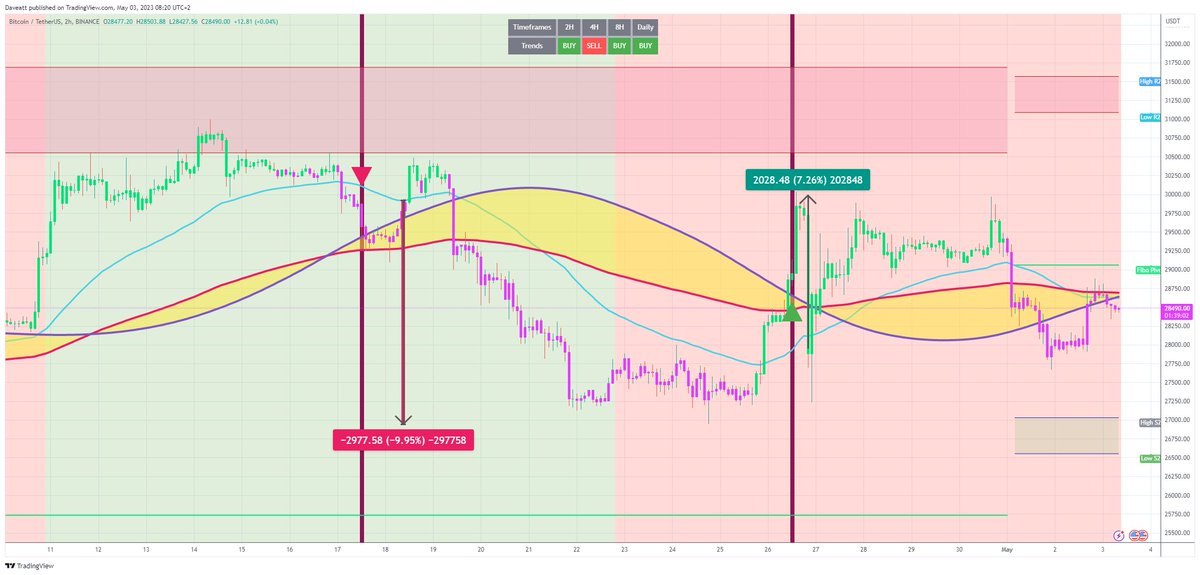 Crypto 03/05/2023