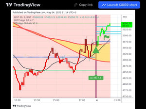 Indices 04/05/2023