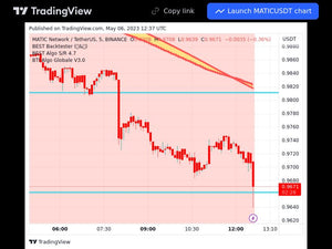 Indices 06/05/2023