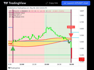 Indices 08/05/2023