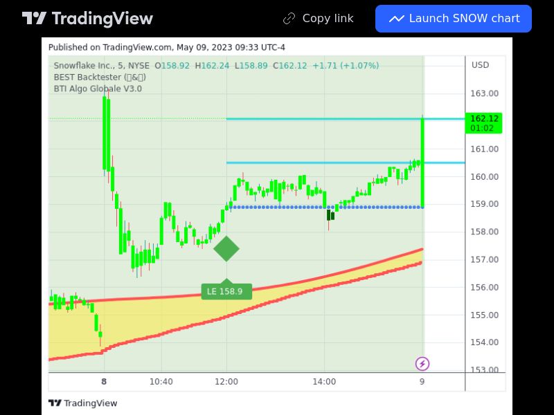 Forex 09/05/2023