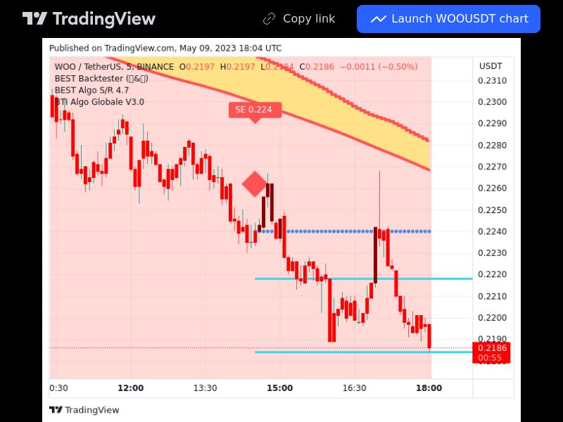 Indices 09/05/2023