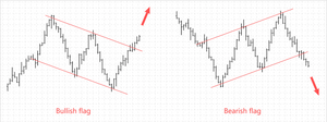 Mastering Bull and Bear Flags: A Comprehensive Guide to Profitable Chart Patterns