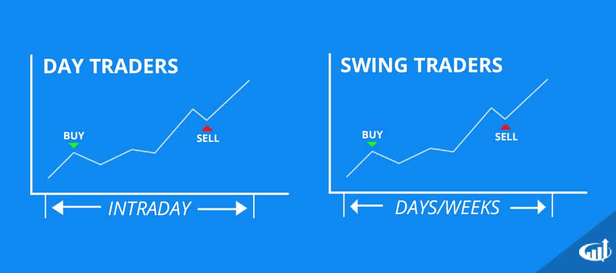 A Practical Guide To Swing Trading Strategies Best Trading Indicator