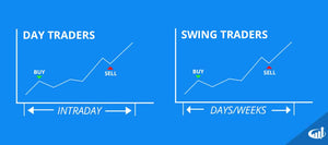 A Practical Guide to Swing Trading Strategies