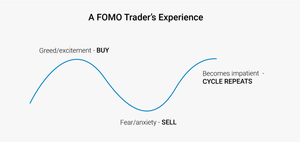 Emotional Mastery in Trading: A Guide to Overcoming FOMO and FEAR for Long-Term Success