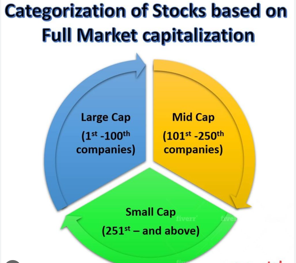 Large-Cap vs. Small-Cap Stocks: Which One's Right for You?