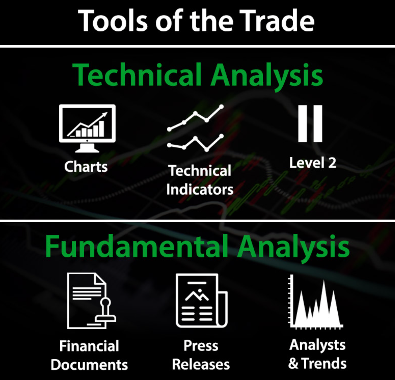 Technical and Fundamental Analysis: Unleashing the Power of a Combined Approach