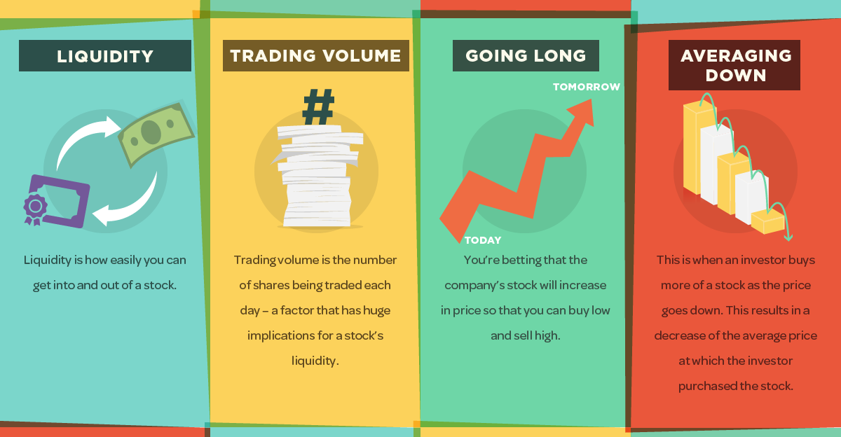 Day Trading Made Simple: A Relaxed Approach to Understanding Key Terms