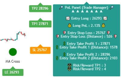 Best Trading Indicator | Course and TradingView indicators for ...