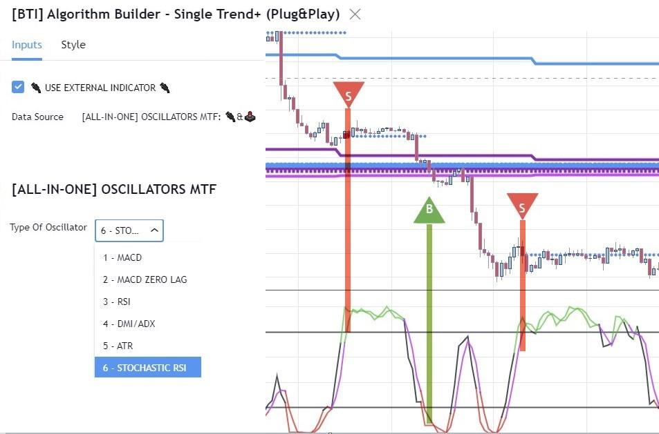 Algorithm Builder Online Algorithm Builder - Single Trend | Best Trading Indicator