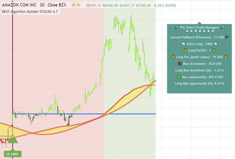BTI Algorithm Global