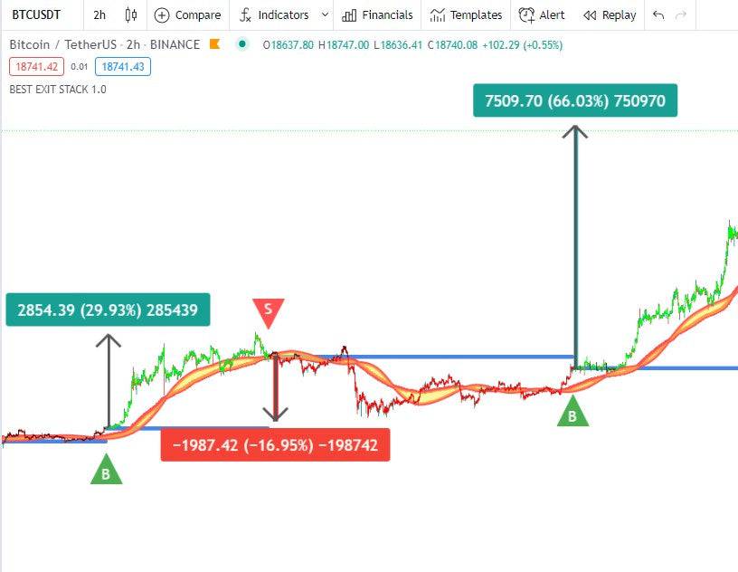 BEST Investment Exit Stack