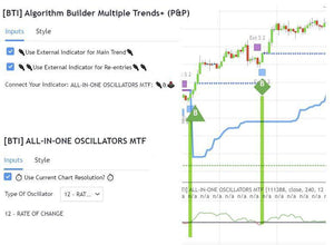 Algorithm Builder - Multiple Trends - Best Trading Indicator