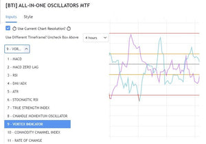 All-in-one MTF (Oscillators) - Best Trading Indicator