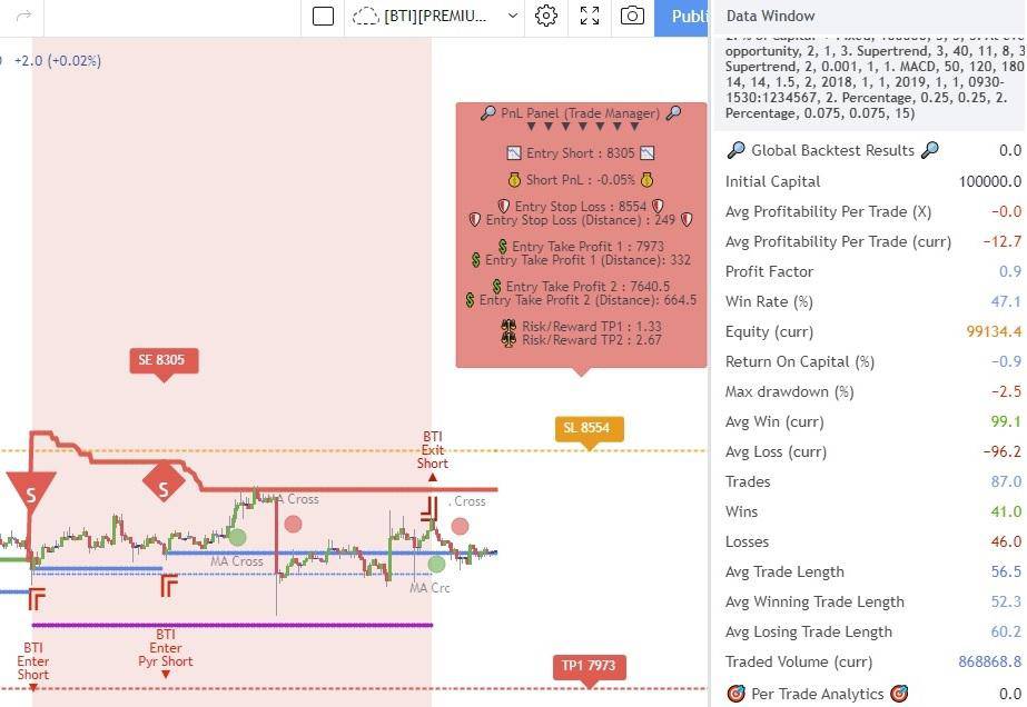 Backtester for indicators - Standalone