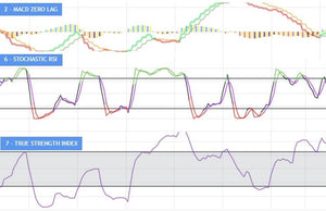 All-in-one MTF (Oscillators) - Best Trading Indicator